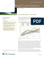 Weekly Market Commentary 3-512-2012