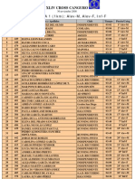Clasificación Cross Canguro 2008