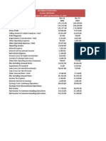 SMC Financial Statement