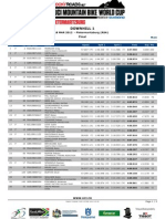 DHI ME Results