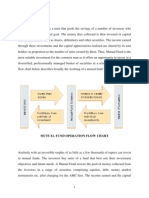 Mutual Fund Operation Flow Chart