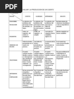 Rubrica para Evaluar La Produccion de Un Cuento