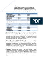 Stakeholders Model