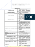 Indicadores Autoevaluación Escolar - 1