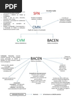 Resumão Conhecimentos Bancários