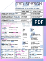 Reported Speech Grammar Guide