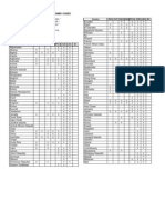 Us International Code Chart