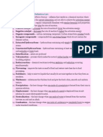 SPM Chemistry Form 5 Definition List