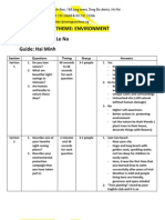 Theme: Environment Collected by Ms Le Na Guide: Hai Minh: Section Questions Timing Group Answers