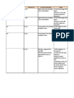 Cases Unit Testing