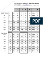 Transposing Chords and Keys - at A Glance Chart