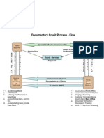 DCProcessflow Presentation