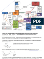 Organic Flow Chart 16