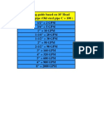 Pipe Size Guide To GPM