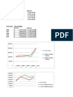 Trend Comparison 2