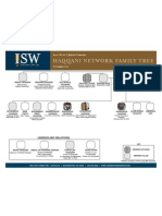 Afghanistan - Haqqani Terrorist Group Network