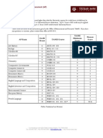 TAMU Advanced Placement Credit Chart 2009