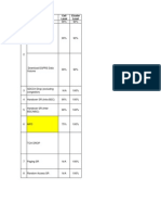 KPI Formula