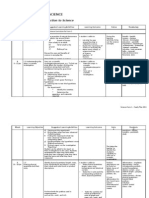 Yearly Plan Form 1 Edited