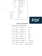 Table of Cardinal Numbers: Carcinal Numbers From 1 Through 1,000,000