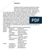 Approach To Pediatric Hemoptysis