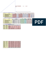 Molienda Cálculos 02 - 05