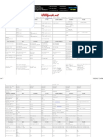 Directory Mappings Aix Freebsd Hp-Ux Linux (Redhat) Solaris Tru64