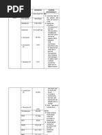 Procedure Test Reference Nursing Responsibility Complete Blood Count