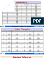 Fiber Optic Communication