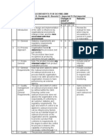 Documentation Requirements For ISO 9001:2008