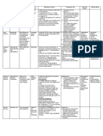 Diuretic Drugs