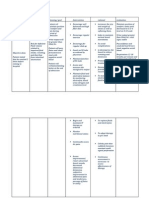 Nursing Care Plan