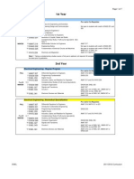 Electrical Curriculum 2011-2012