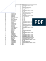 Identificacao Área QTD Equipamento