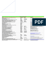 Dicas, Problemas e Soluções - AutoCAD