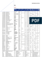 P156 P190 Reference Section Worldwide All List)