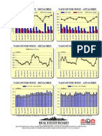 Rebgv Area Charts - 2012-03 Vancouverwest Graphs-Listed Sold Dollarvolume