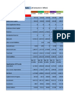 Balance Sheet of Bajaj Auto: All Amounts in Billion)