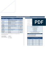 Fórmulas para Cálculos de Engrenagens