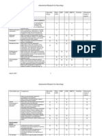 Neurology Assessment Blueprint