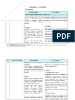 TAX Budget2012 Annexa4