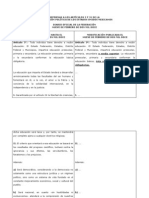 Ley General de Educación Cuadro Comparativo (Arts. 3-31)