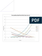 Permeabilitas Relatif Hasil SCAL Sistem Gas-Air: SW, Fraksi