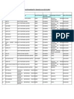 Permitted Tvchannels