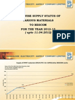 Firm Wise Graphs 12-13