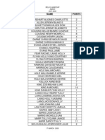 Name Points: Relay Handicap Abasc 2007-2008