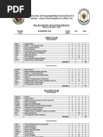 Marine Engineering Curriculum Checklist