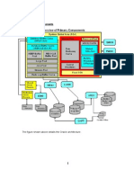 Oracle Instance Architecture