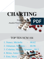 Charting: Prepared By: Amelia Filio Nacario R.N. MAN