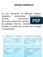 Biometria Hematica